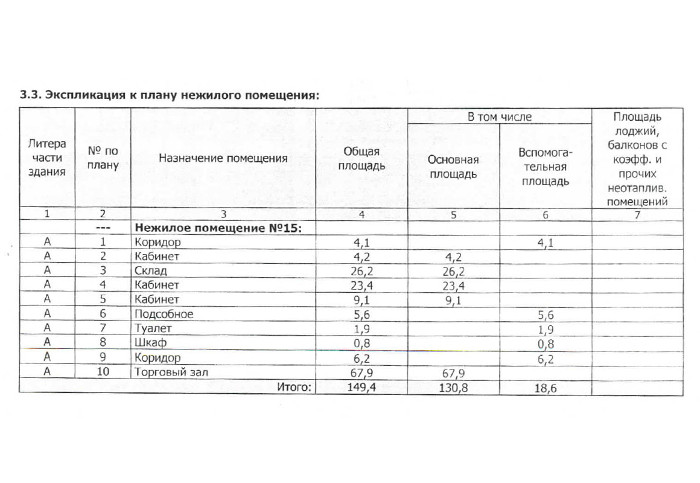 Экспликация земель образец